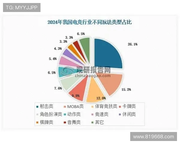 电竞职业联赛发展趋势分析与未来挑战探讨