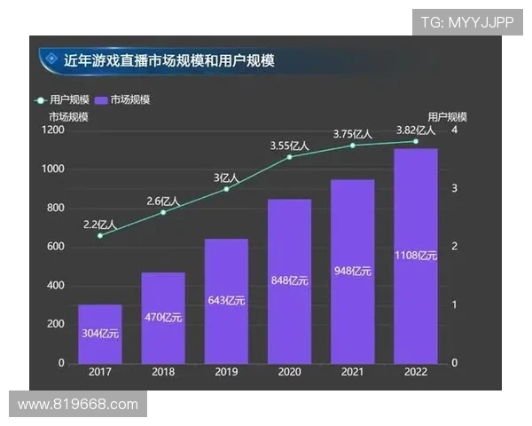 电子竞技行业快速发展与未来趋势分析及其社会文化影响探讨