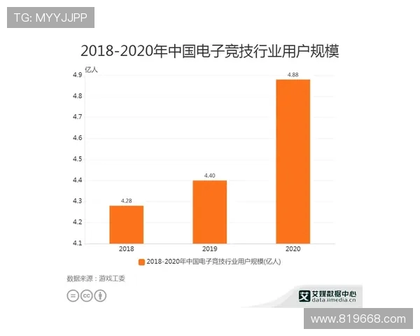 电竞行业崛起的背后推动力及未来发展趋势探析