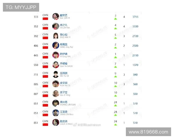 广州羽毛球队在全国羽毛球力量排行榜中荣获第八名展现强劲实力