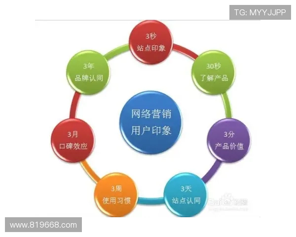 广州街舞队运营革新探索：从传统到现代的转型之路与发展策略分析