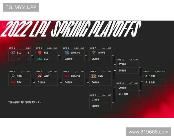 赛后复盘分析BLG与EDG对决状态及表现细节探讨